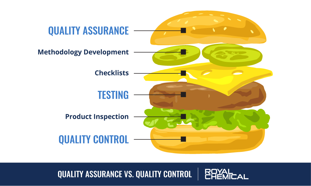 Quality Assurance vs. Quality Control in Manufacturing Royal Chemical